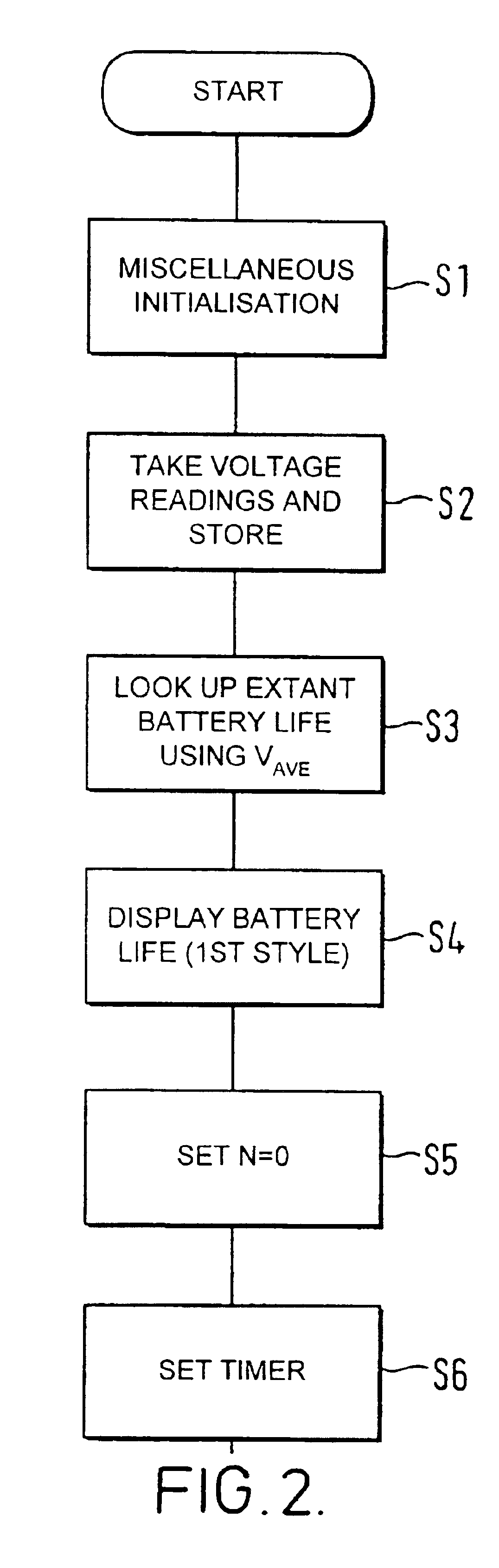 Battery life indication