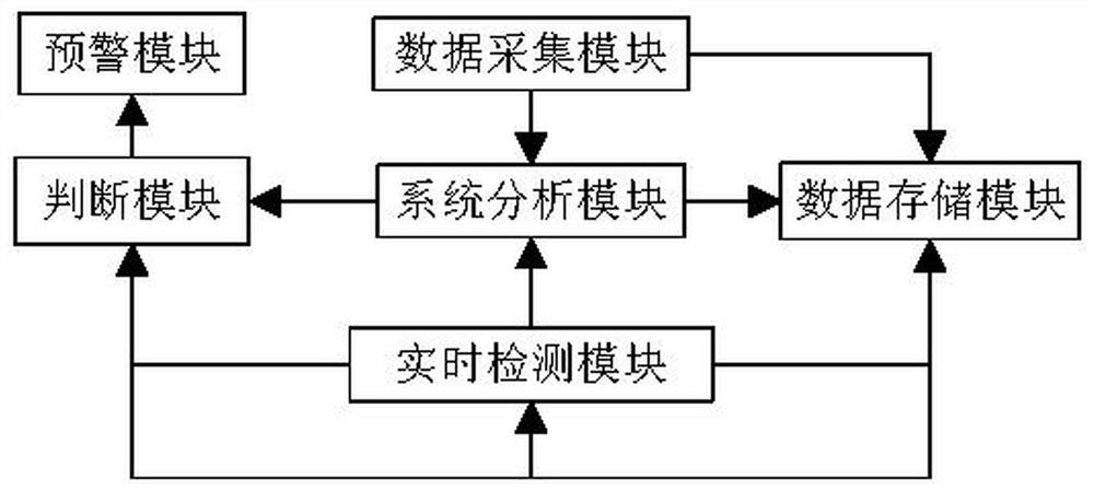 A method for evaluation and analysis of loose asphalt pavement construction