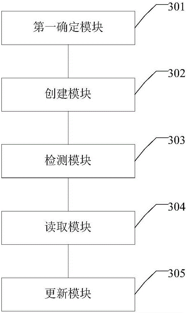 File protection method and device