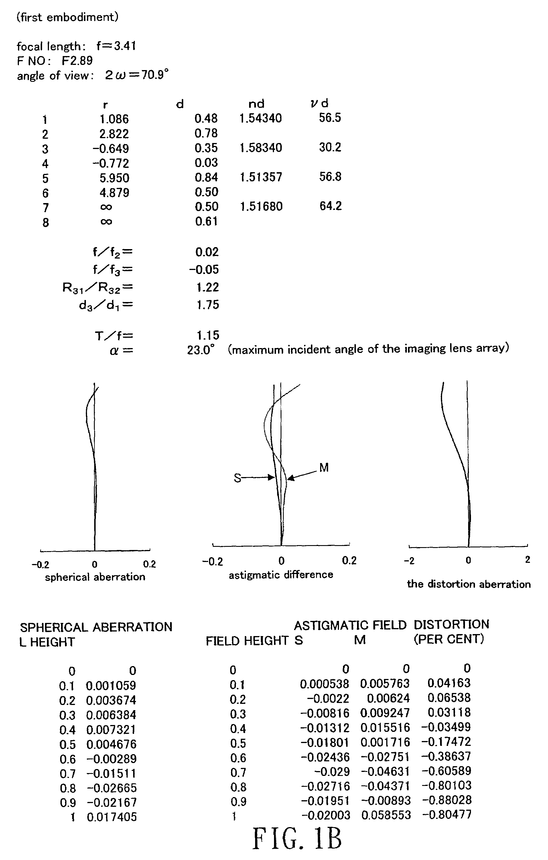 Aspherical type imaging lens array