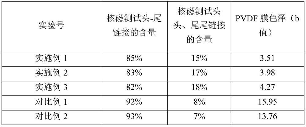 High alkali resistance 1,1-diofluoroethylene polymer and preparation method