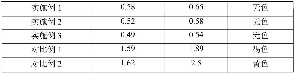 High alkali resistance 1,1-diofluoroethylene polymer and preparation method