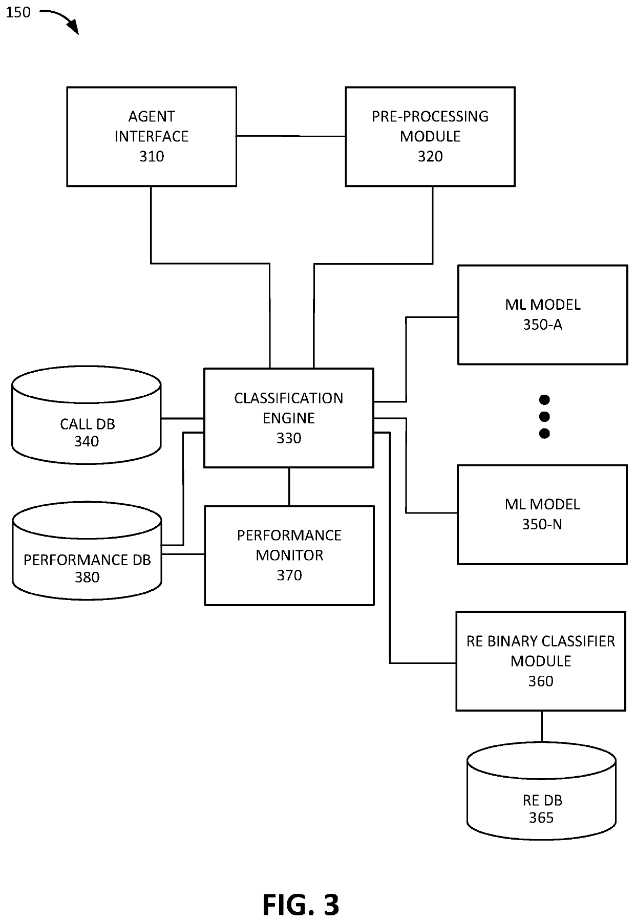 Combining multiclass classifiers with regular expression based binary classifiers