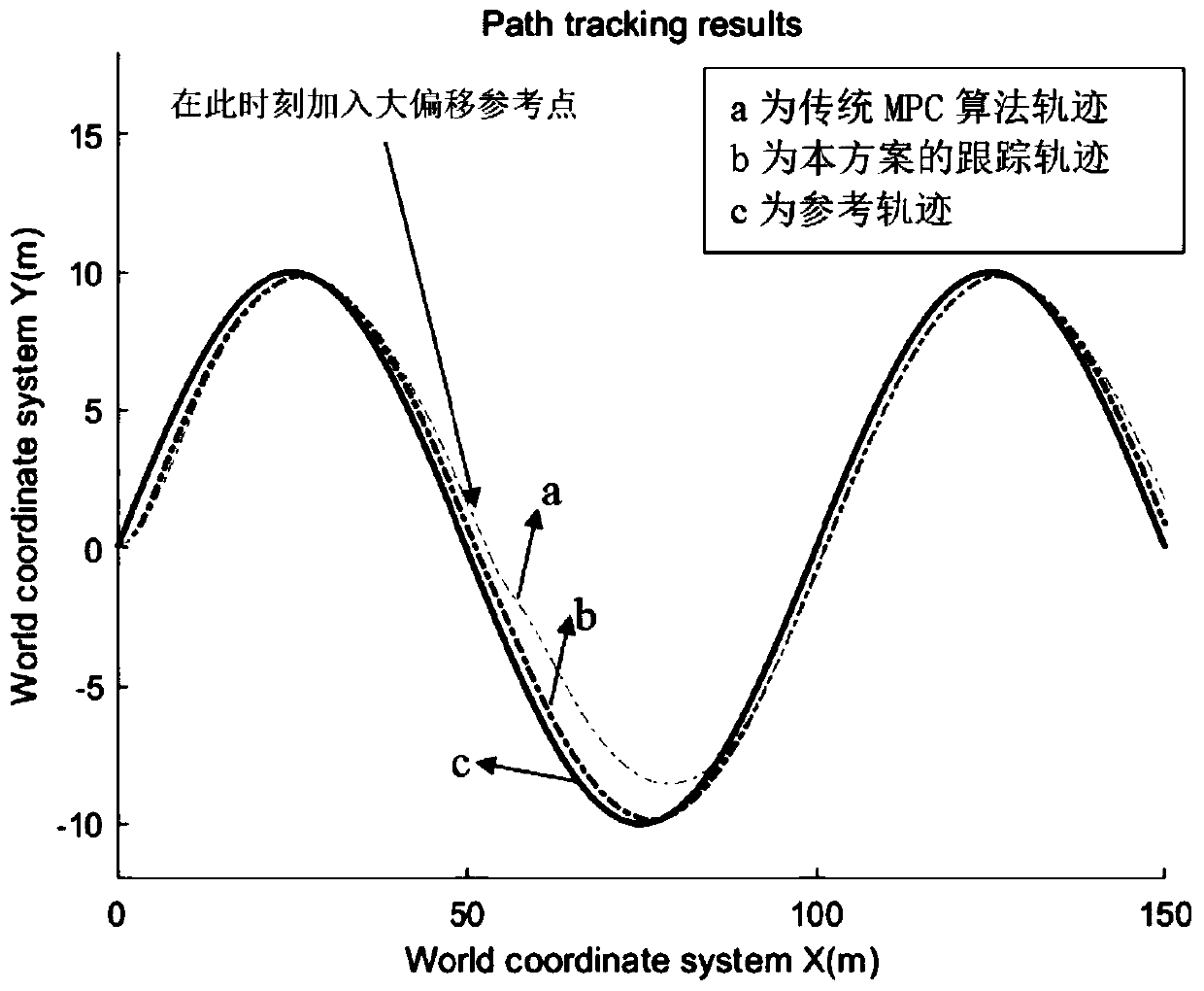 Intelligent vehicle path tracking method based on maximum correlation entropy criterion