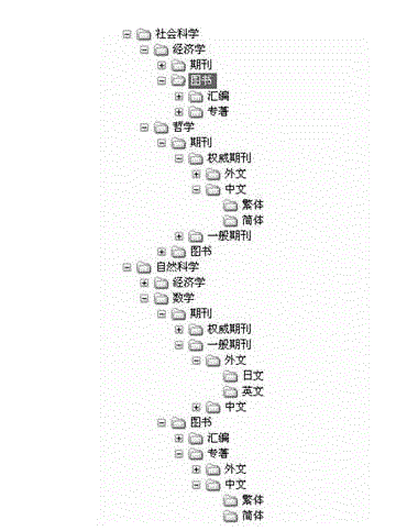 Management and semantic retrieval method for information resources