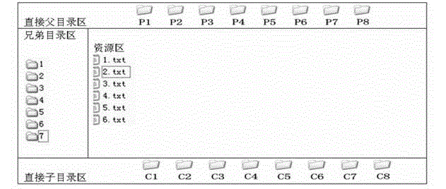 Management and semantic retrieval method for information resources