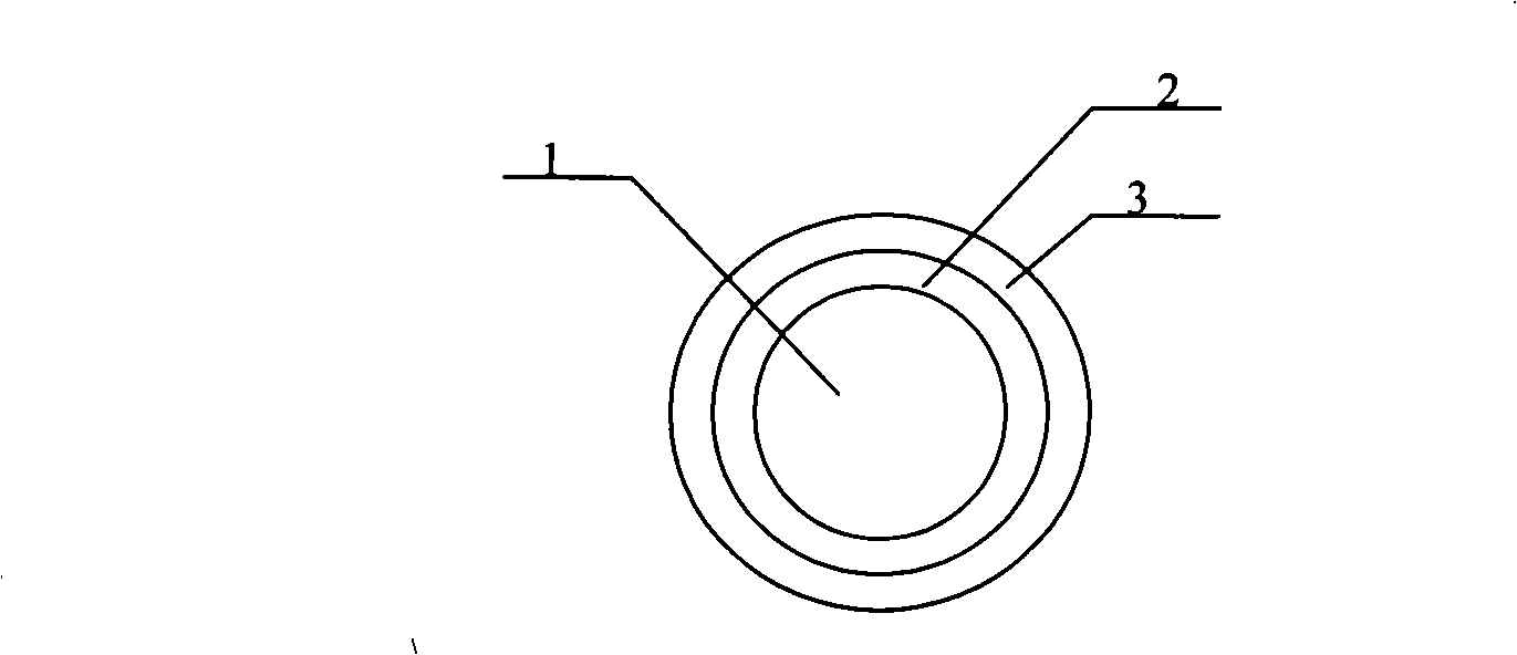 Composite coating magnesium/magnesium alloy biology device and preparation method thereof