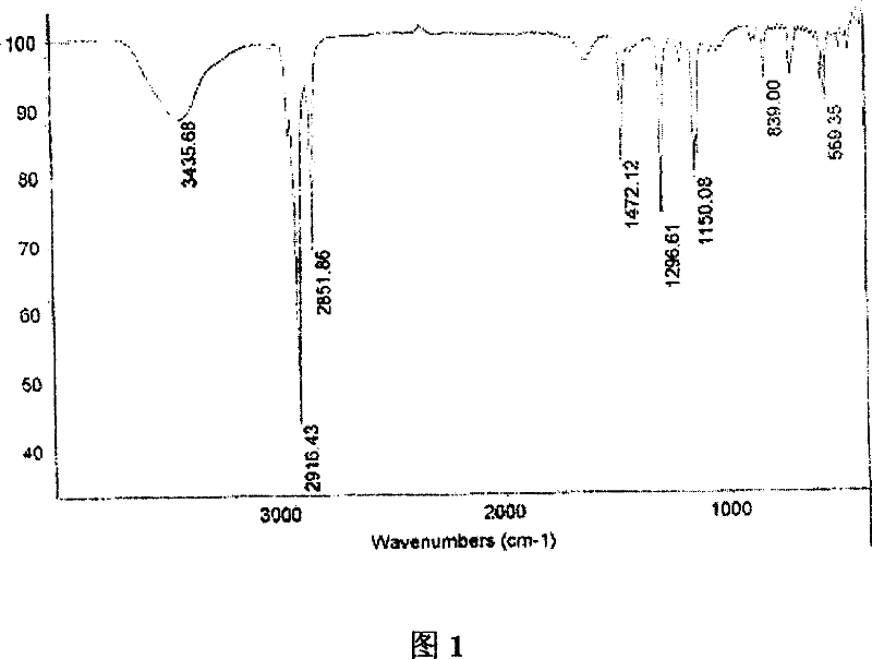 Bialkylbiphenyl sodium disulfonate, and its preparing method