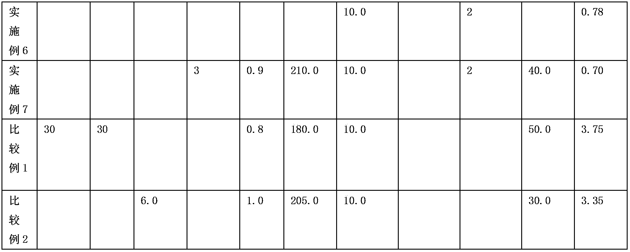 Method for preparing fine denier dyeable polypropylene fiber by sheath-core compounding