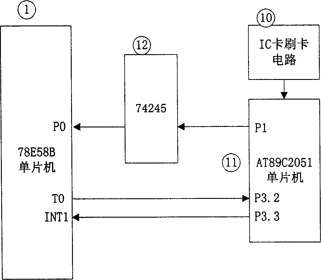 Data acquiring equipment and method