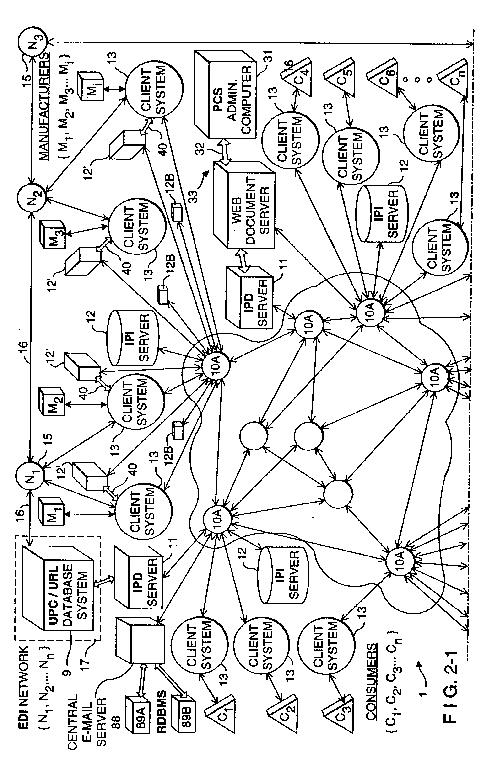 Method of and system for managing and serving consumer-product related information on the world wide web (WWW) using universal product numbers (UPNS) and electronic data interchange (EDI) processes