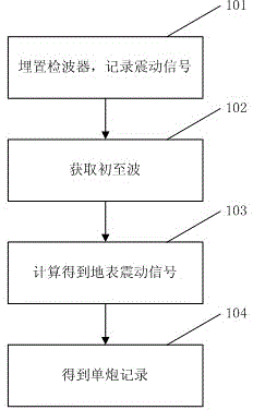 Method for increasing correlation quality of controlled seismic source single shot by utilizing record of detector near to seismic source