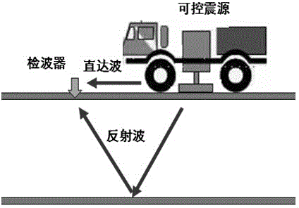 Method for increasing correlation quality of controlled seismic source single shot by utilizing record of detector near to seismic source