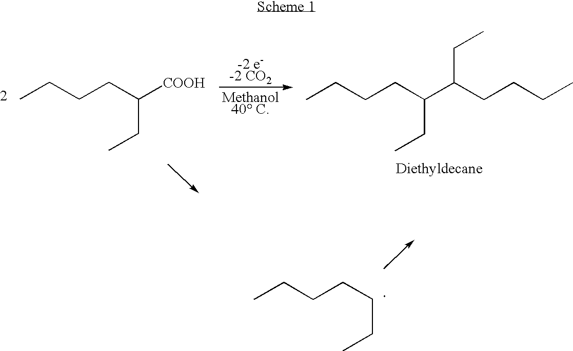 Emollients and Cosmetic Compositons Based on Specific Branched Hydrocarbons