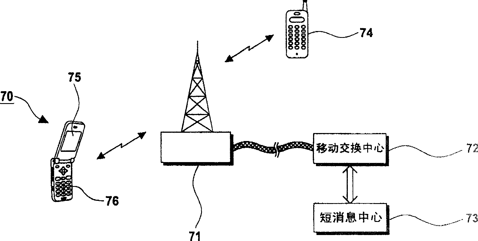 Mobile communication terminal with advantage function and controlling method