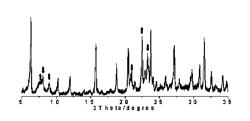 Cyclane hydro-conversion catalyst, preparation method and applications