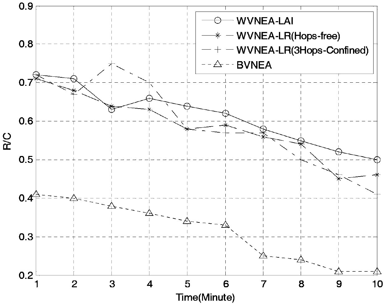 Wireless network virtualization mapping method based on anti-interference performance of links