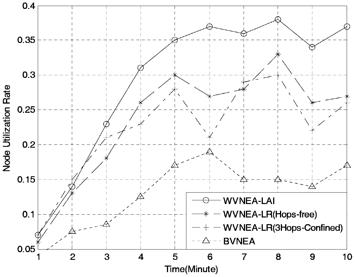 Wireless network virtualization mapping method based on anti-interference performance of links