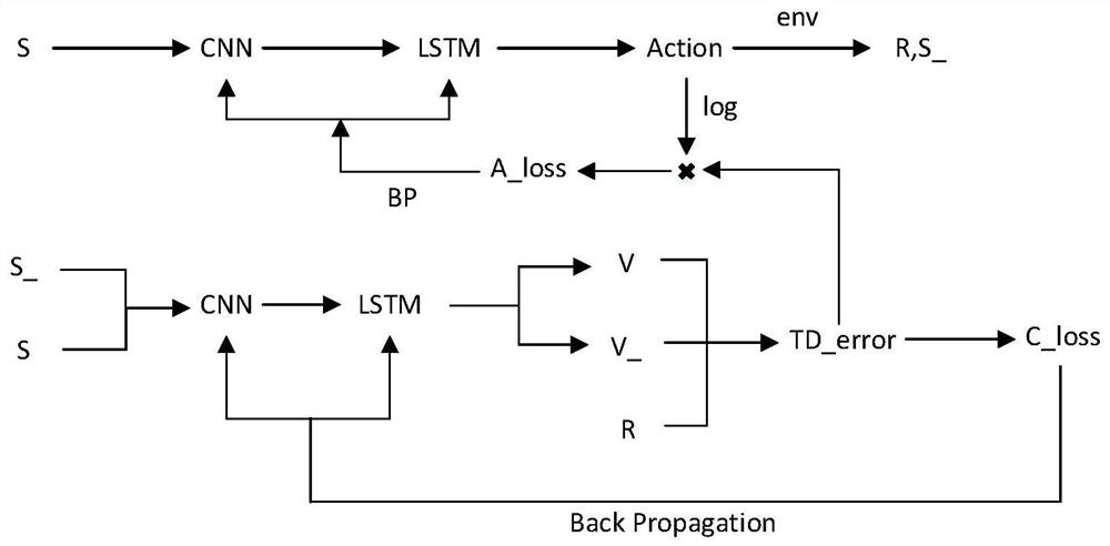 Intelligent traffic signal control method