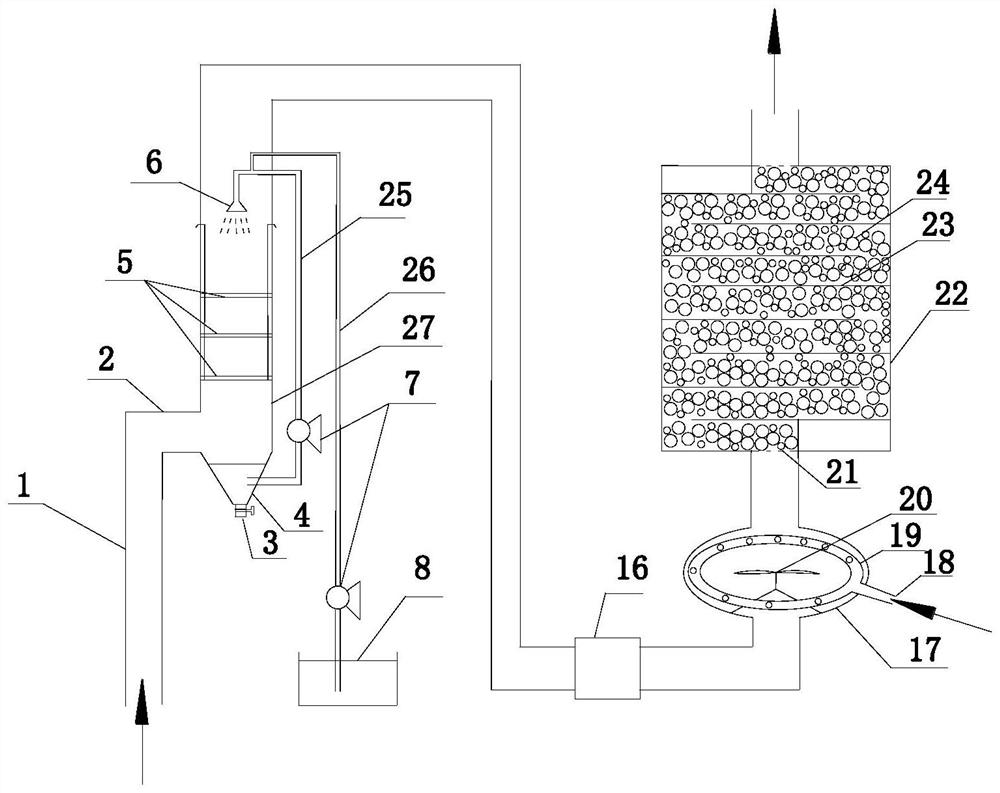 A high-temperature industrial flue gas desulfurization and denitrification treatment method