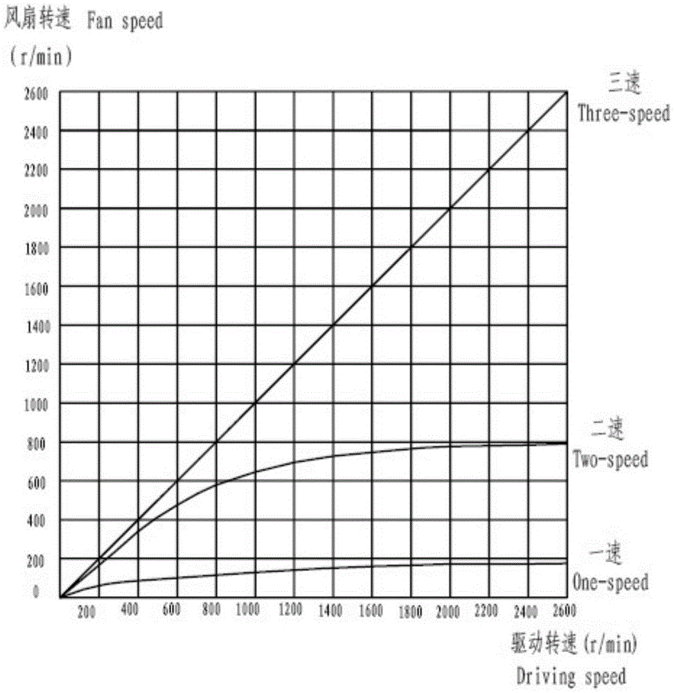 Vehicle thermal management method and vehicle thermal management system