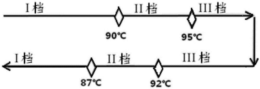 Vehicle thermal management method and vehicle thermal management system