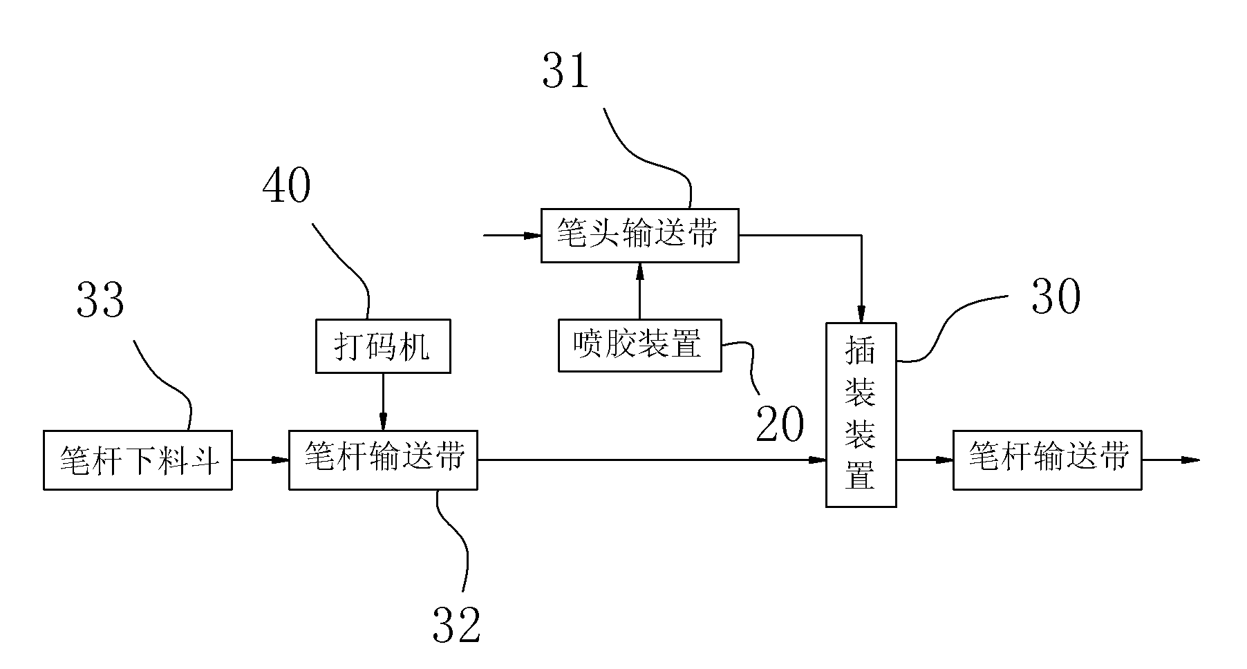 Pen making machine