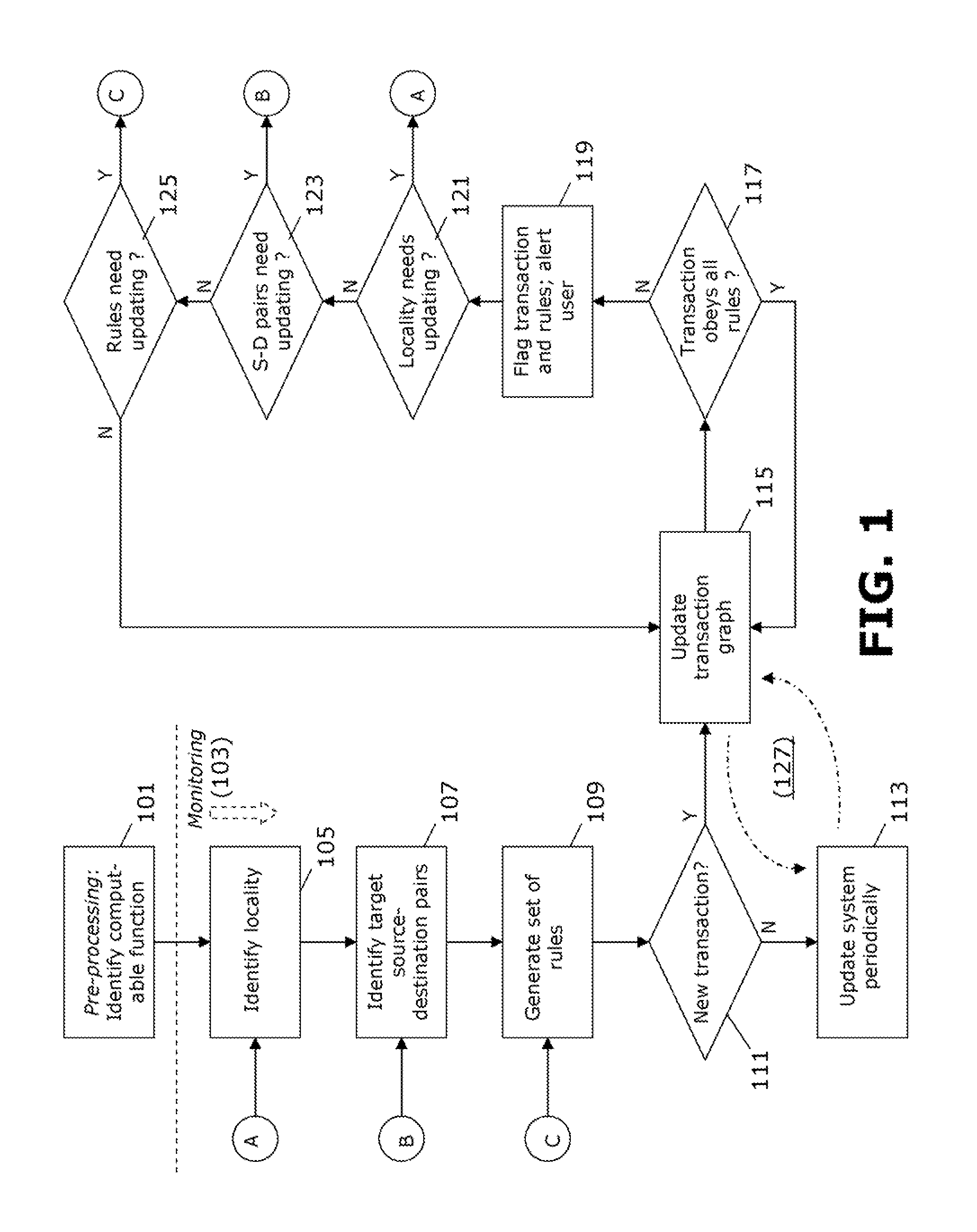 Monitoring Flows in an Evolving Transaction Network Using Dynamic Rules