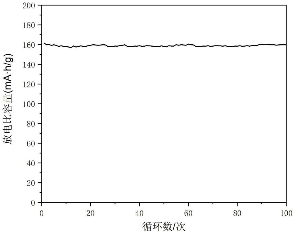 A method for removing aluminum and recycling waste lithium iron phosphate batteries