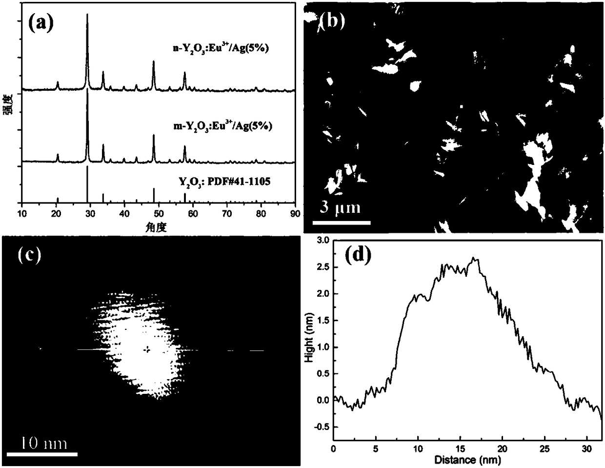 MgB2-based superconductor doped with heterogeneous phases of topological illuminants and preparation method of superconductor