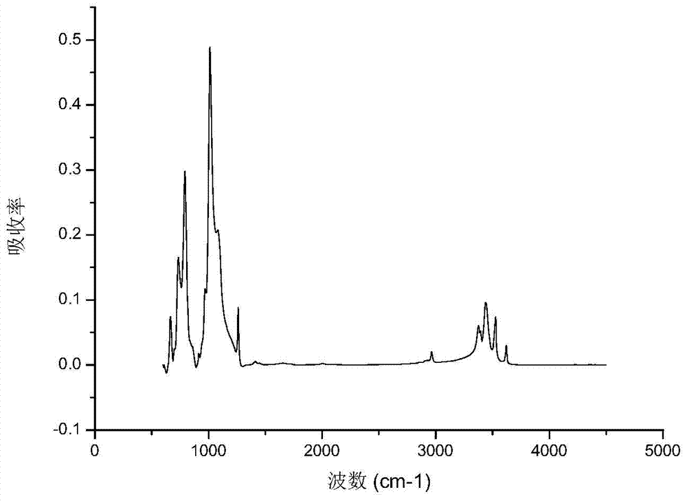 Method of detecting aging degree of anti-pollution flashover coating of room temperature vulcanized silicone rubber