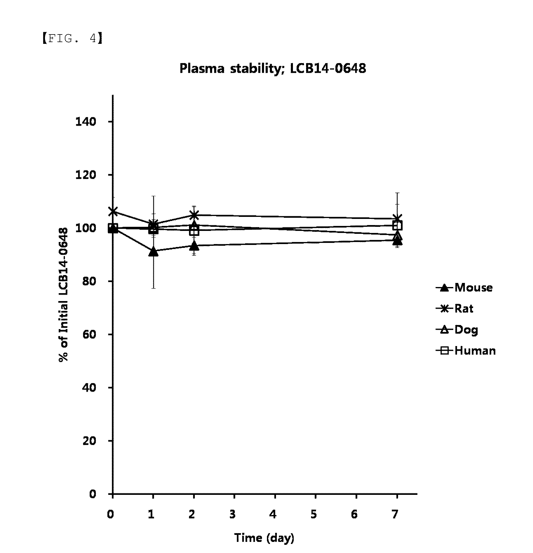 Compounds comprising self-immolative group