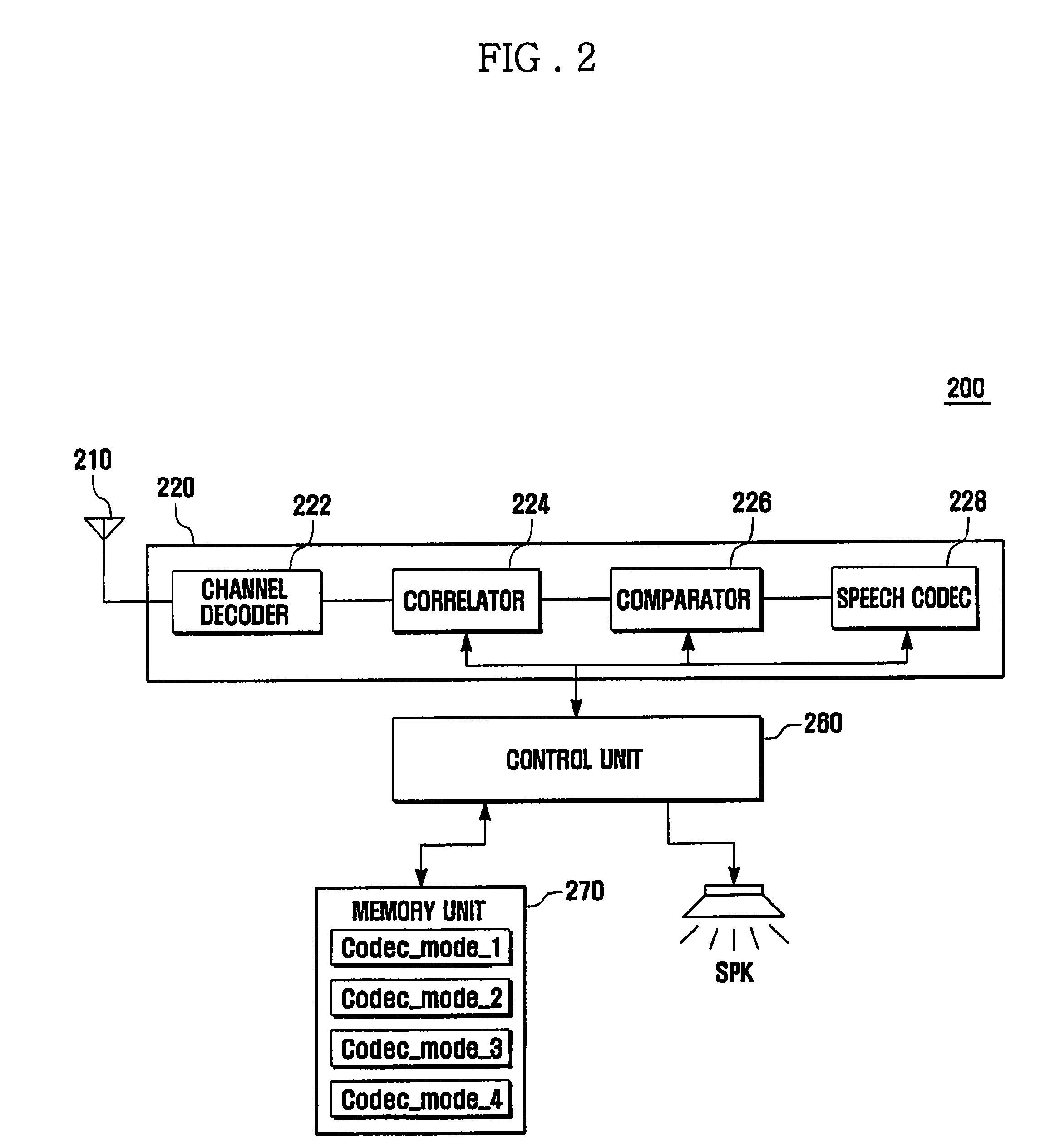 Codec mode decoding method and apparatus for adaptive multi-rate system