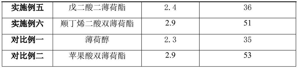 Preparation method and application of menthol derivative, mixture thereof and menthol derivative