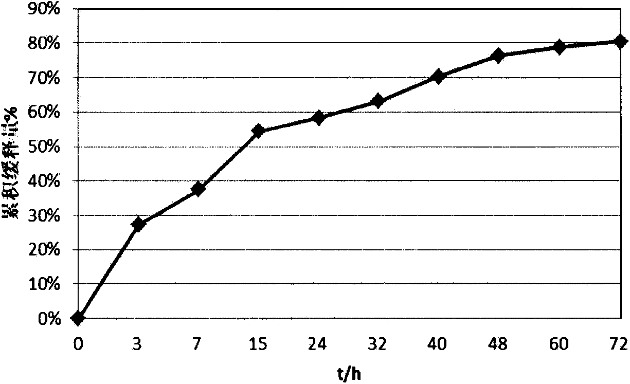 Bacterial agent for bioremediation of oil-polluted water area and preparation method