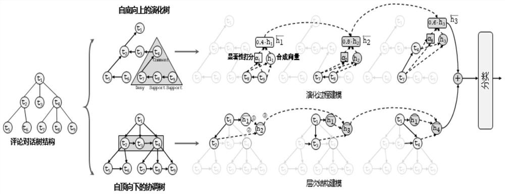 False news interpretability detection system and method based on induction consciousness