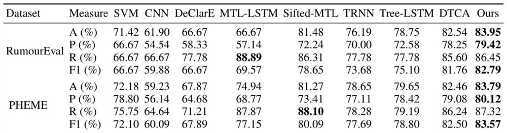 False news interpretability detection system and method based on induction consciousness