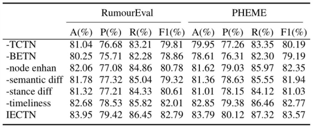 False news interpretability detection system and method based on induction consciousness