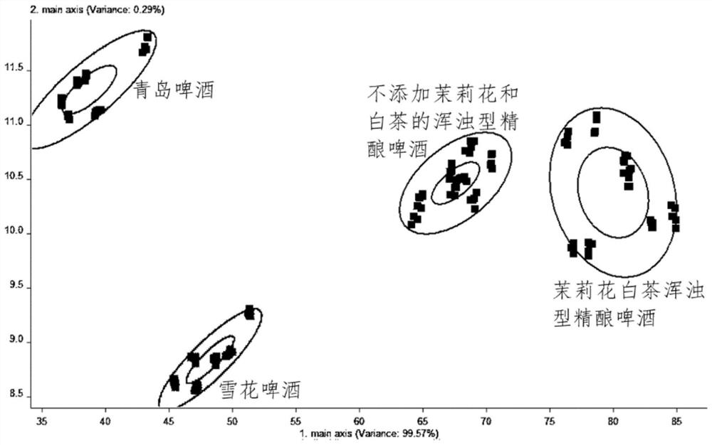 Preparation method of jasmine flower and white tea turbid craft beer