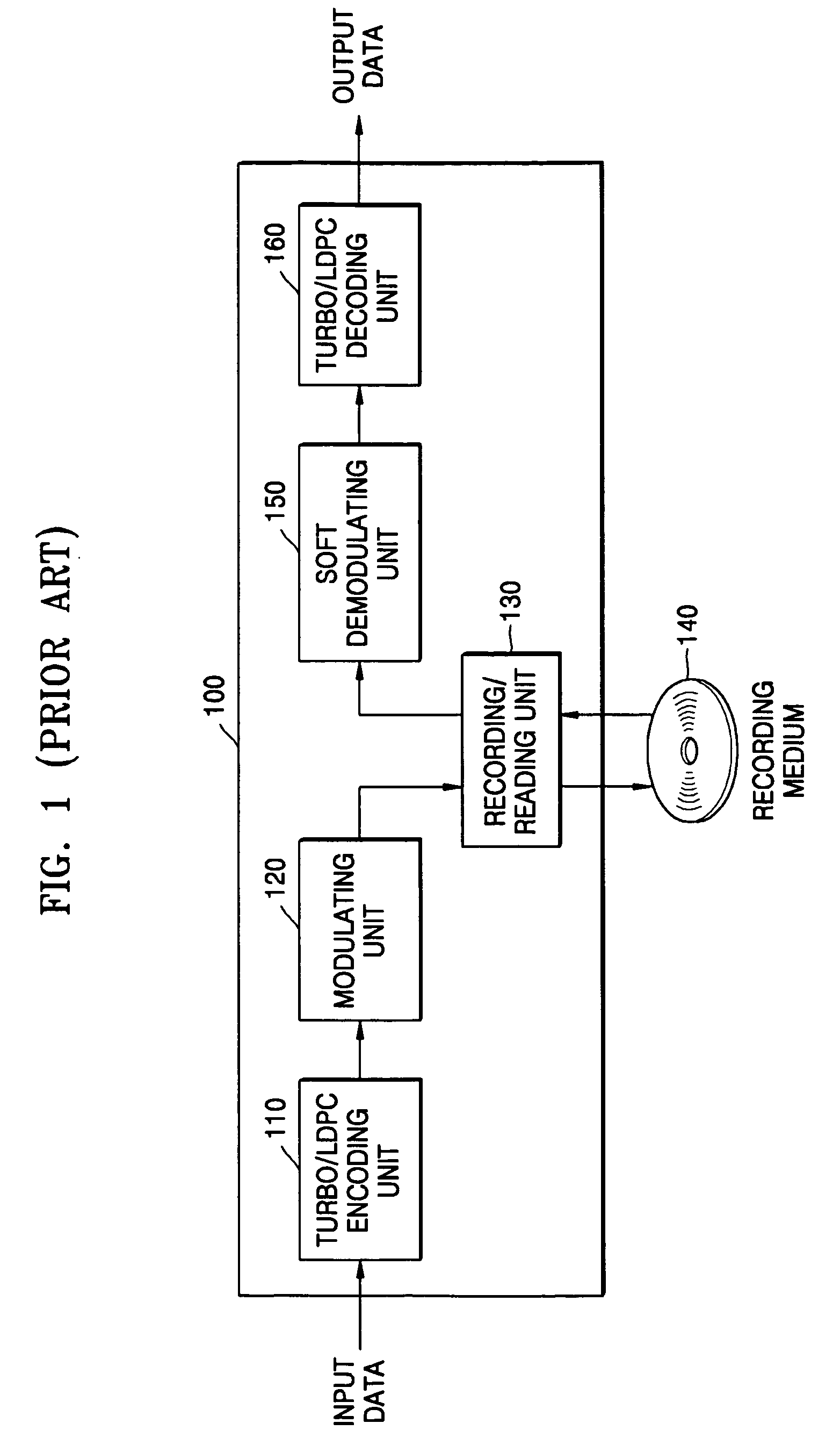 Soft decoding method and apparatus, error correction method and apparatus, and soft output method and apparatus