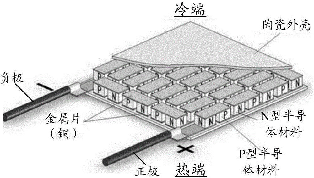 Power generation device and charging system