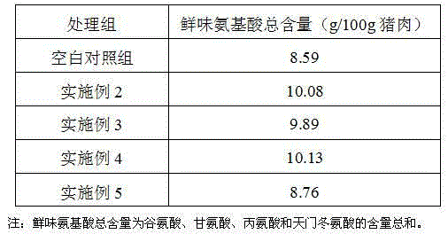 Method for simultaneously extracting various effective constituents from callicarpa cathayana and application thereof