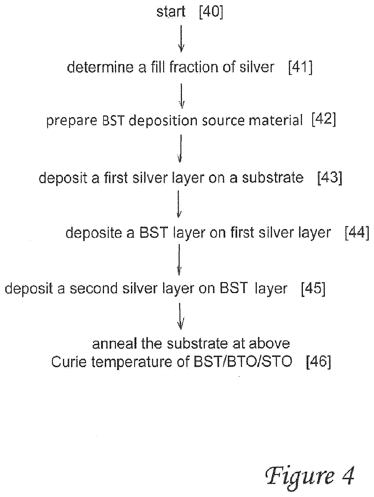 Method for fabricating a hyperbolic metamaterial having a near-zero refractive index in the optical regime