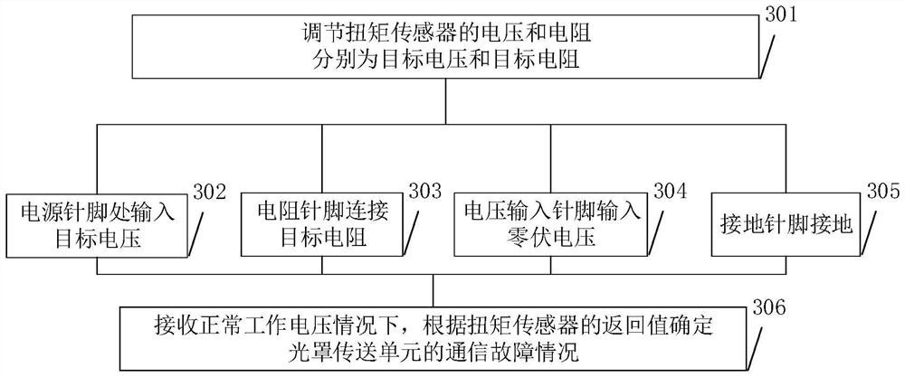 Communication fault processing method and connector assembly thereof