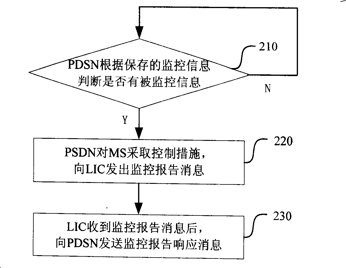 Method for monitoring data traffic based on contents and/or IP address