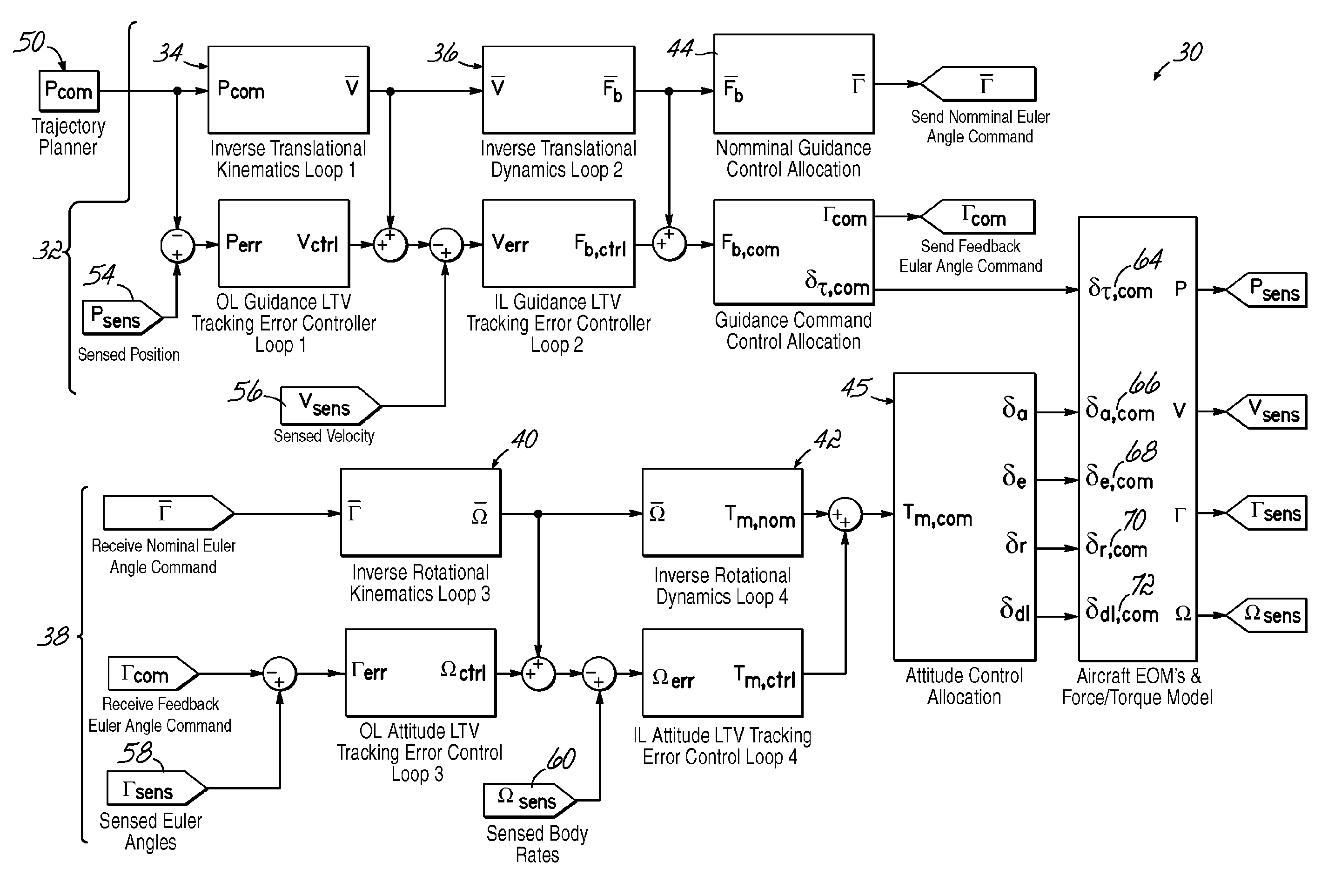 Trajectory tracking flight controller