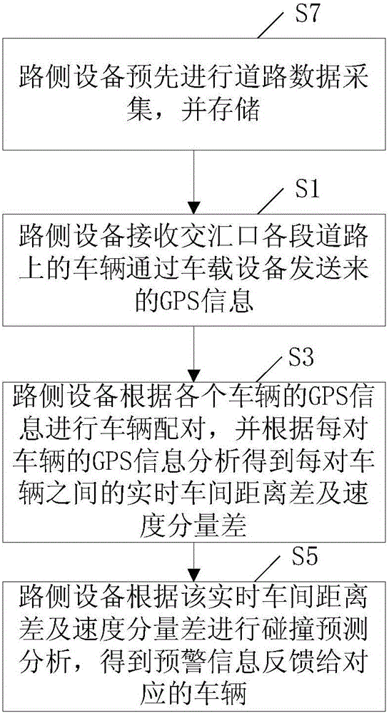 Road intersection anti-collision early warning method, read-side equipment and anti-collision system