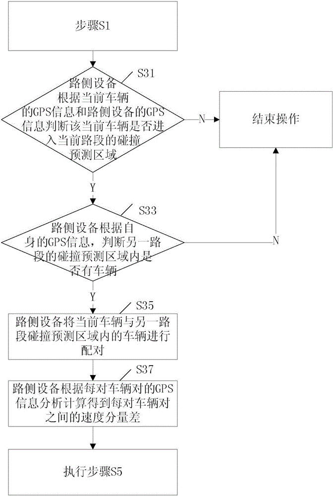 Road intersection anti-collision early warning method, read-side equipment and anti-collision system