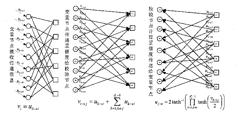 Construction method of multi-code rate compatible LDPC code and its decoder