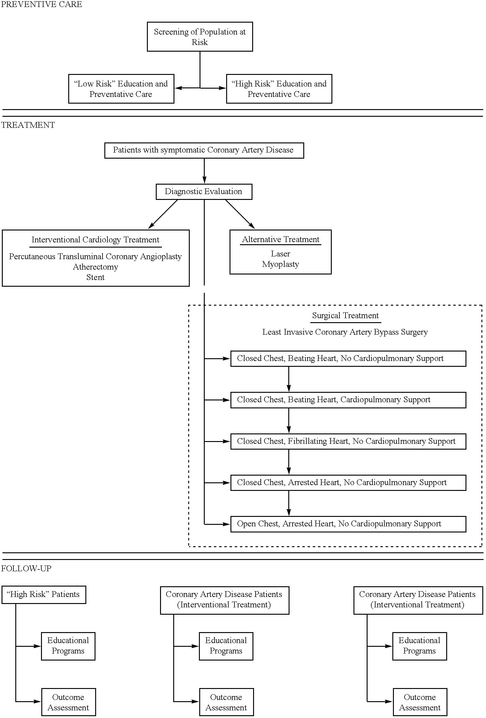 Multichannel catheter